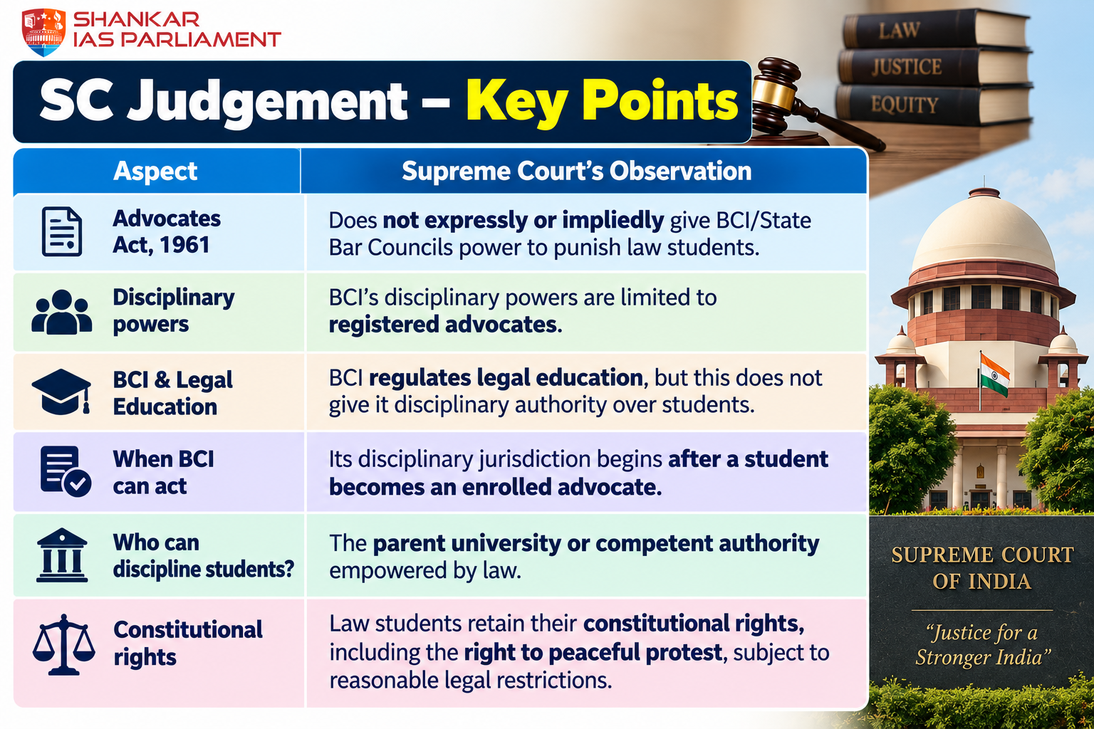 sc on bci upsc 2026