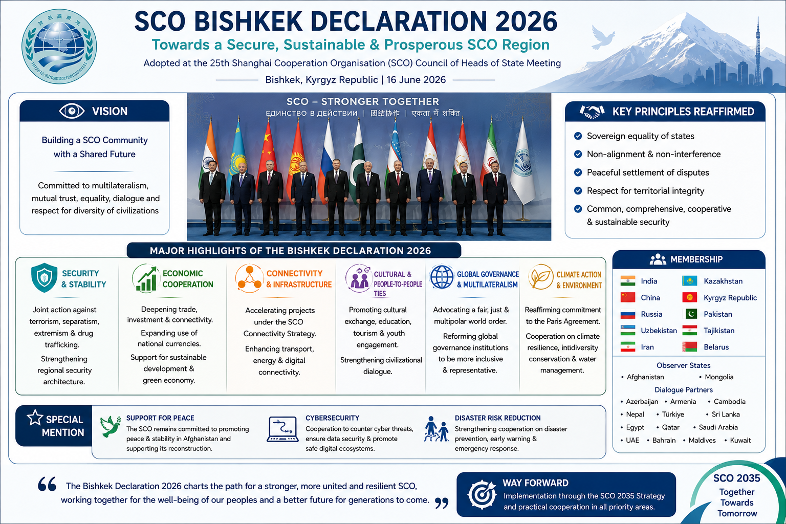 SCO Bishkek Declaration 2026
