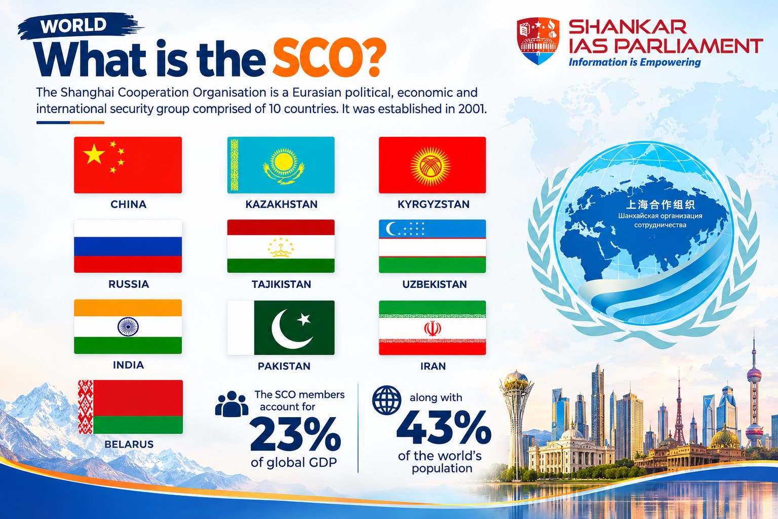 SCO. UPSC