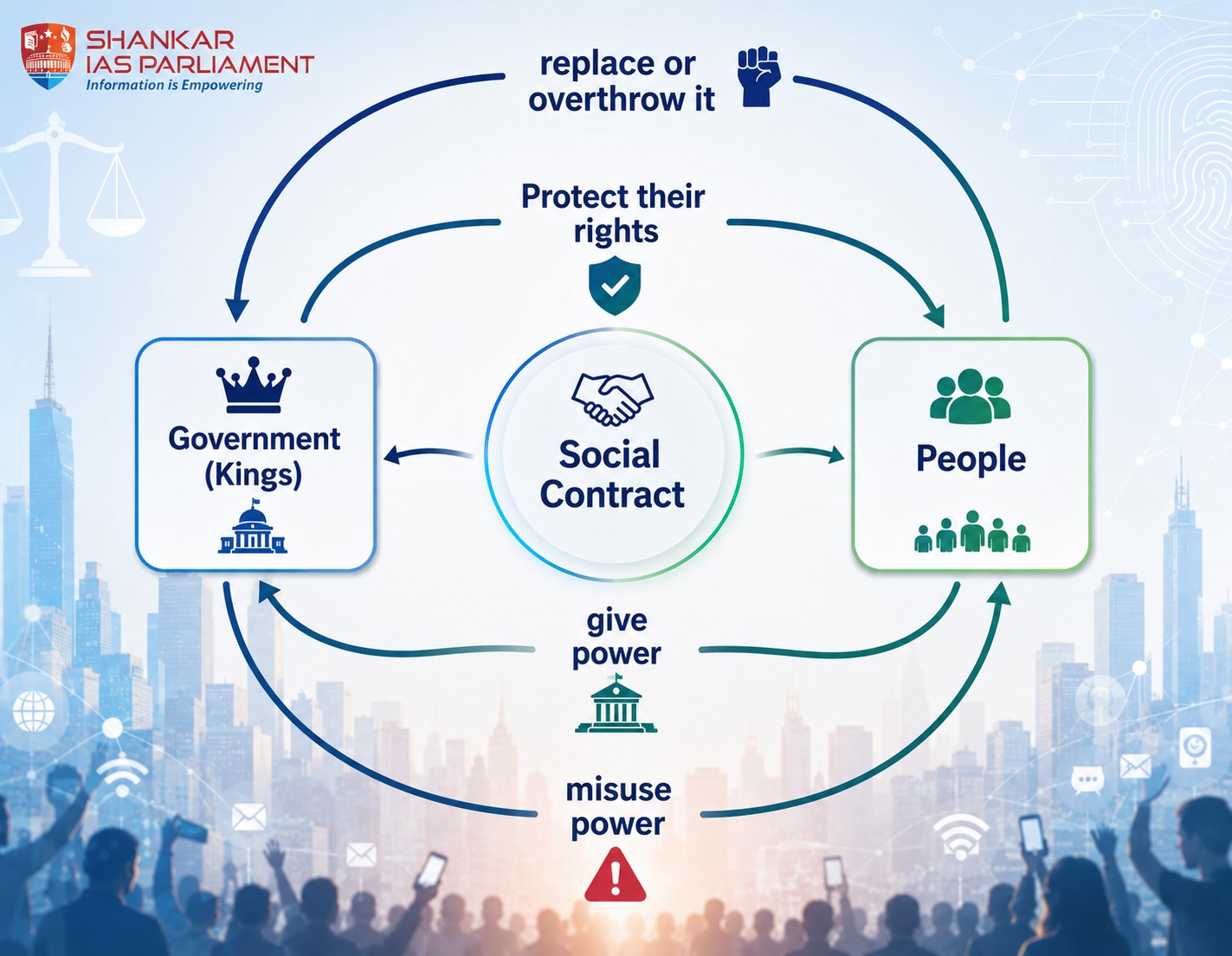 Social Contract Theory 2026