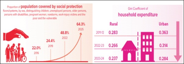 SDG Report