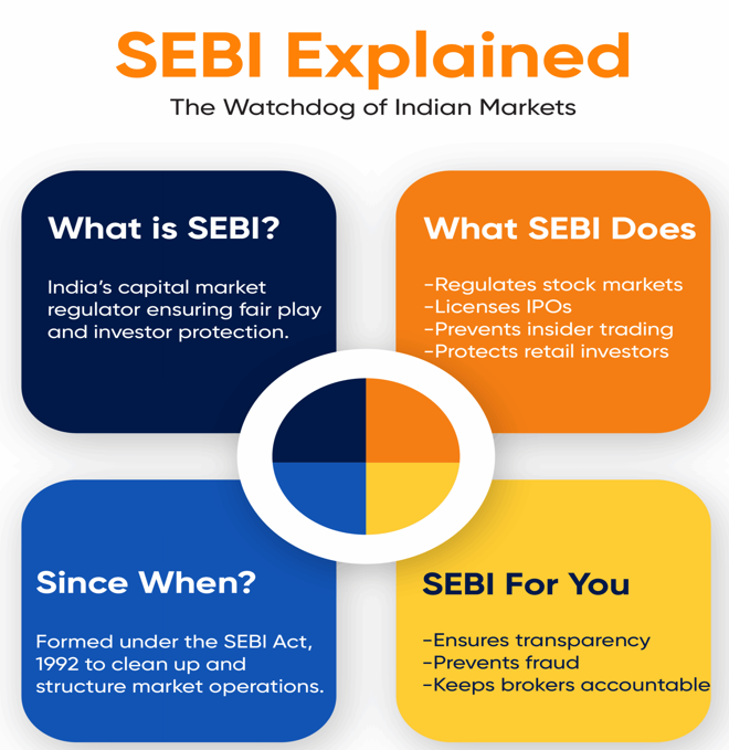 SEBI