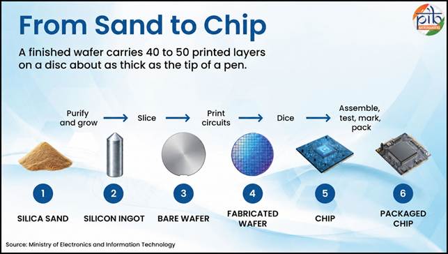 semicon