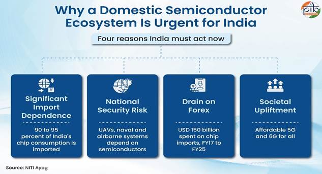 semiconductor significance in india