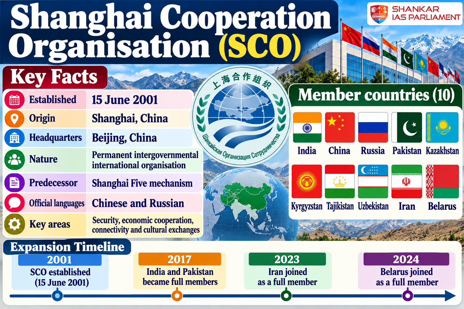 shanghai-cooperation-organisation-infographic.png