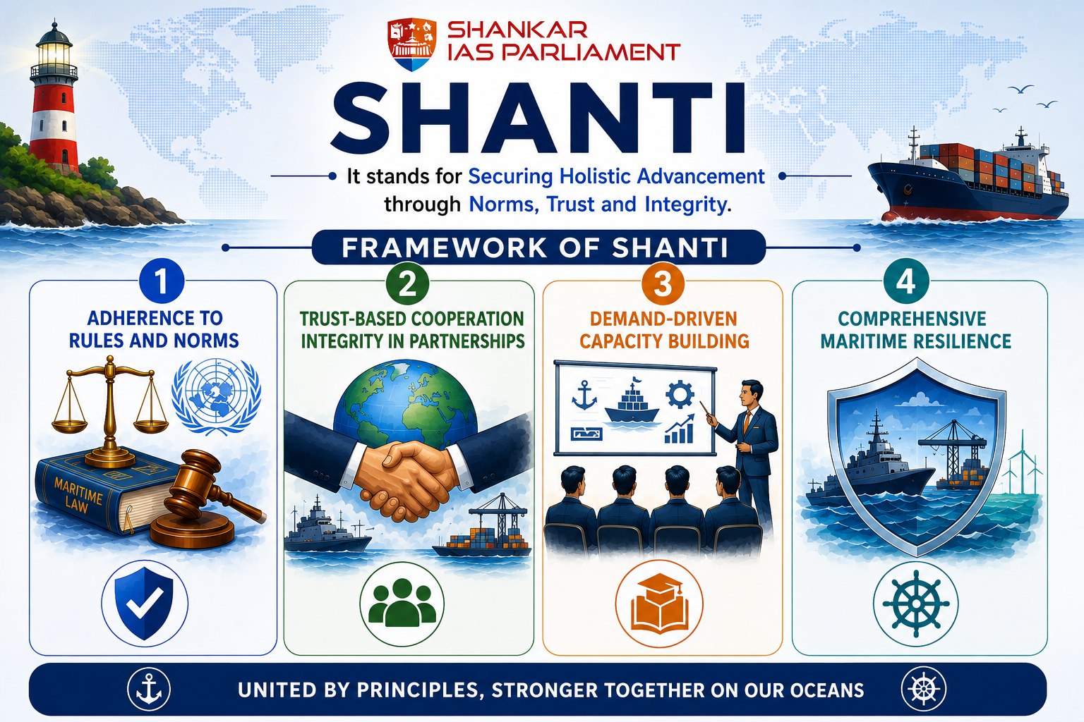 shanti framework upsc