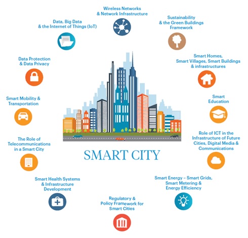 Smart city 