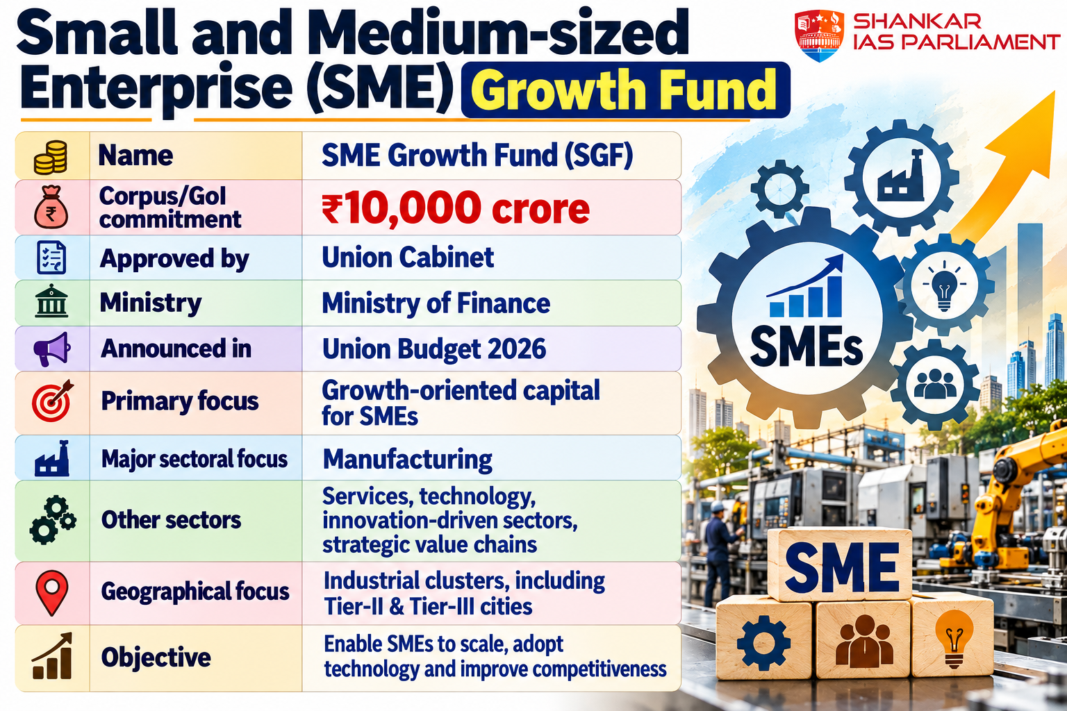 SME Growth Fund upsc 2026