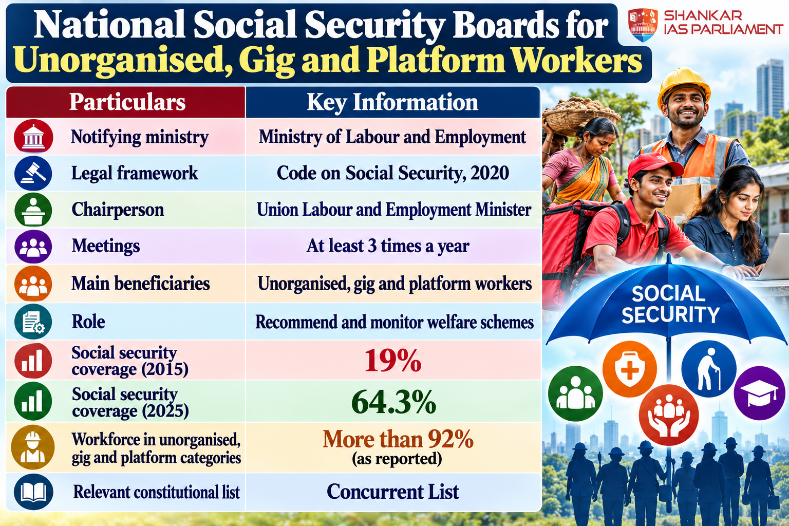 social-security-for-indias-workers.png