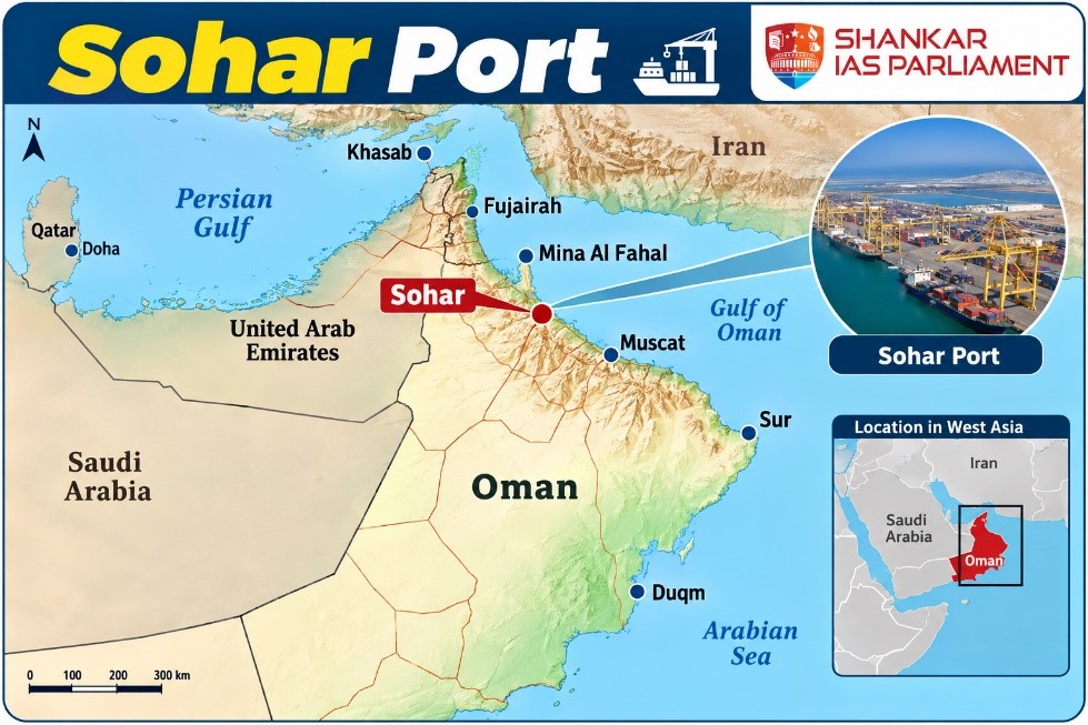 Sohar port.upsc