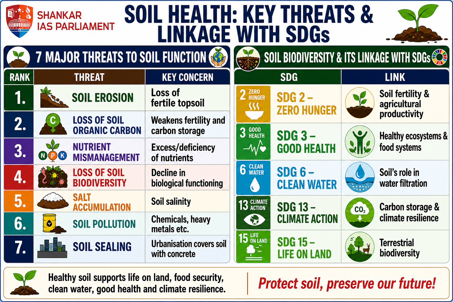 soil assessment report