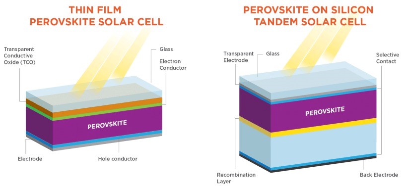 Thin Film Pervskite Solar Cell