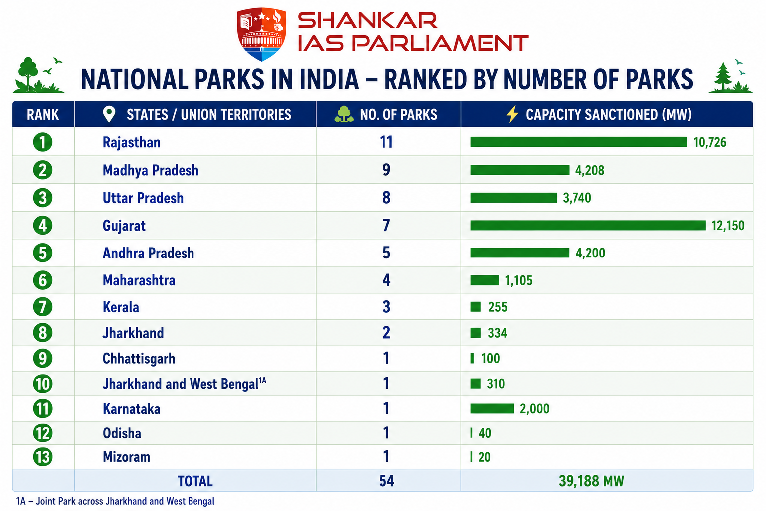 solar parks in india