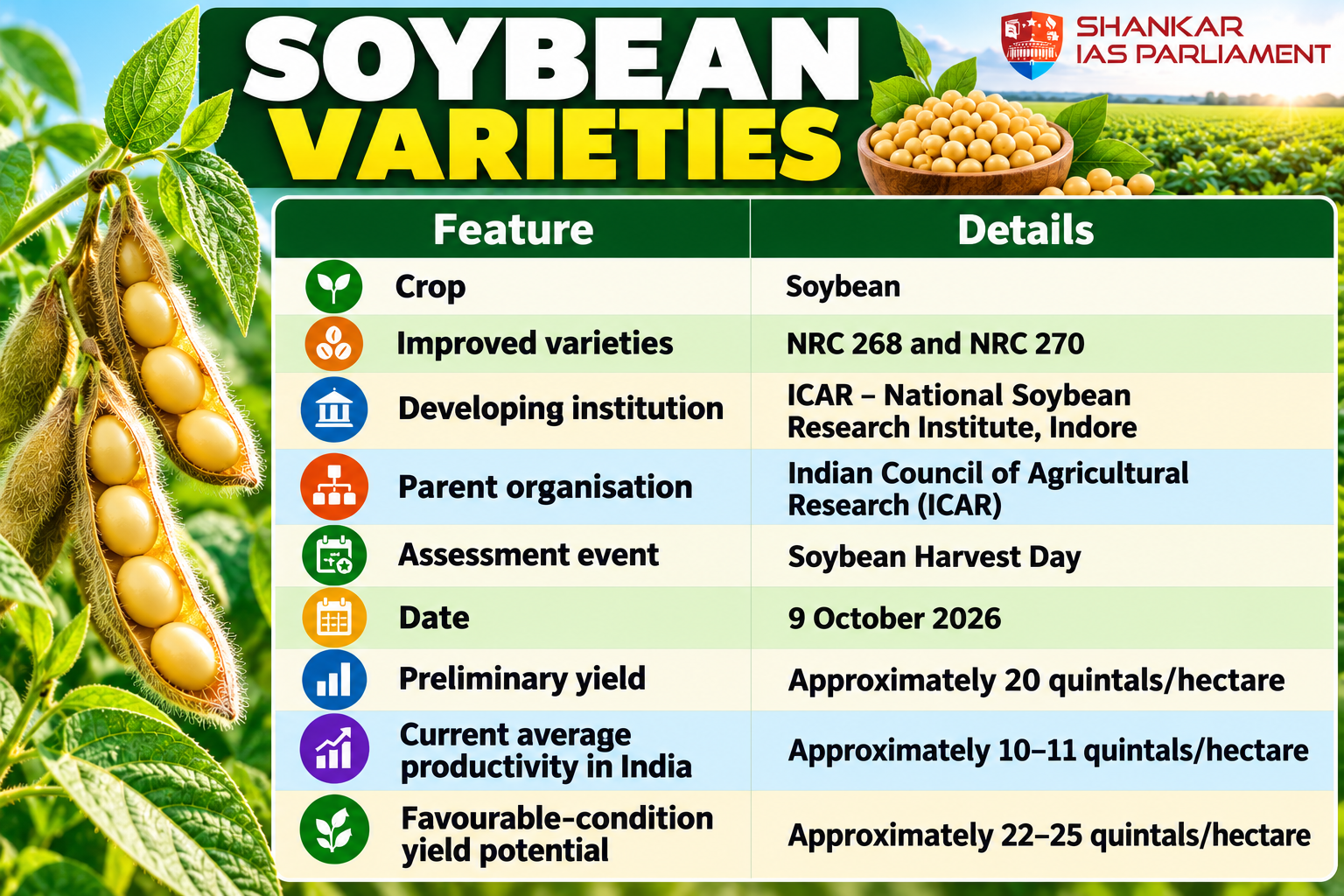 soybean-varieties_-yield-infographic-1.png