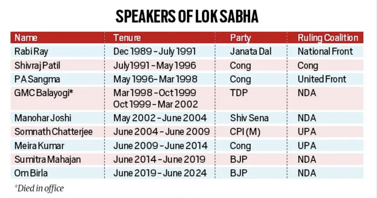 SpeakersofLokSabha