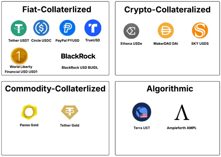 Stable coins