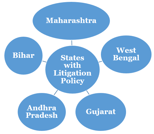 StateLitigationPolicy