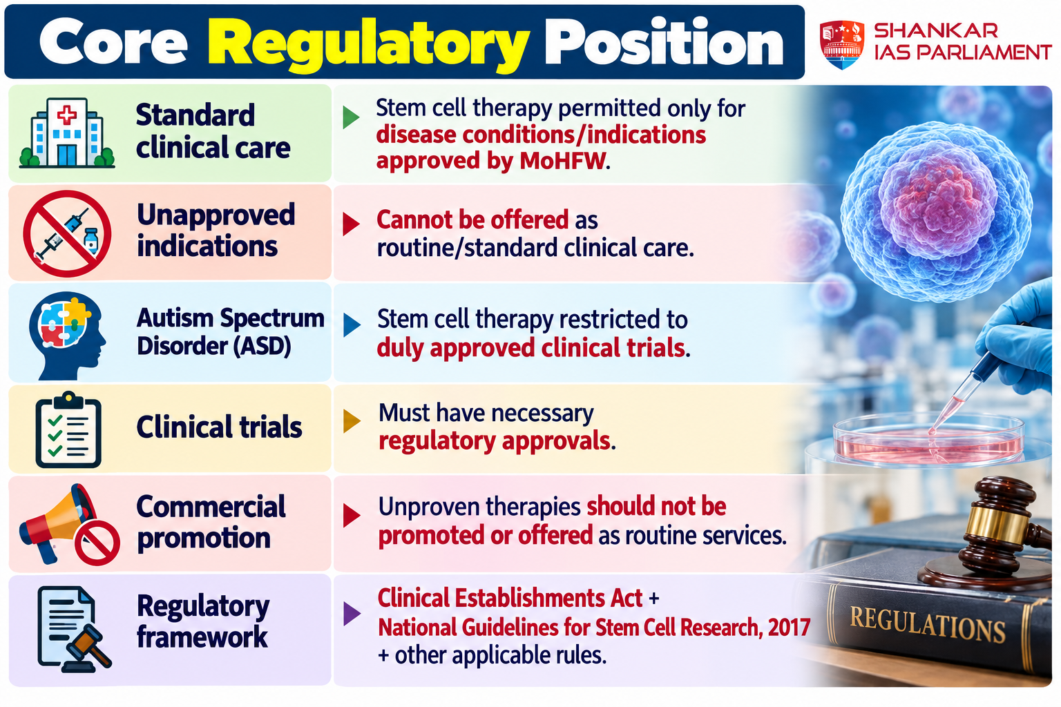 stem cell theraphy upsc 2026