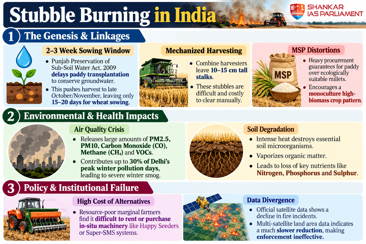 stubble burning