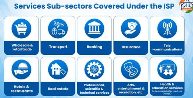 ISP sub sectoral august 2026