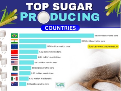 Sugar Import by India – 2026