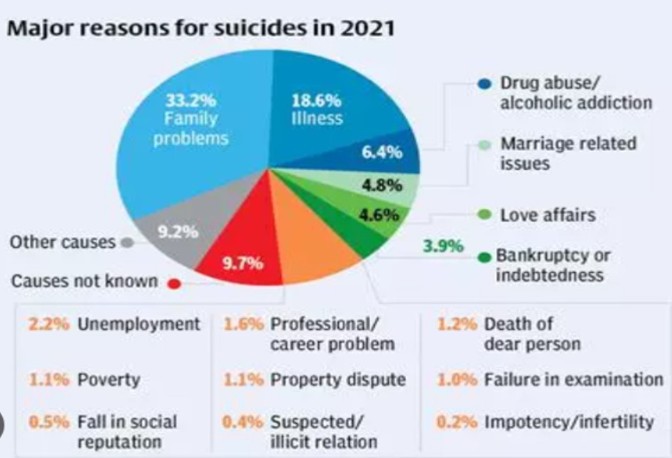 suicide