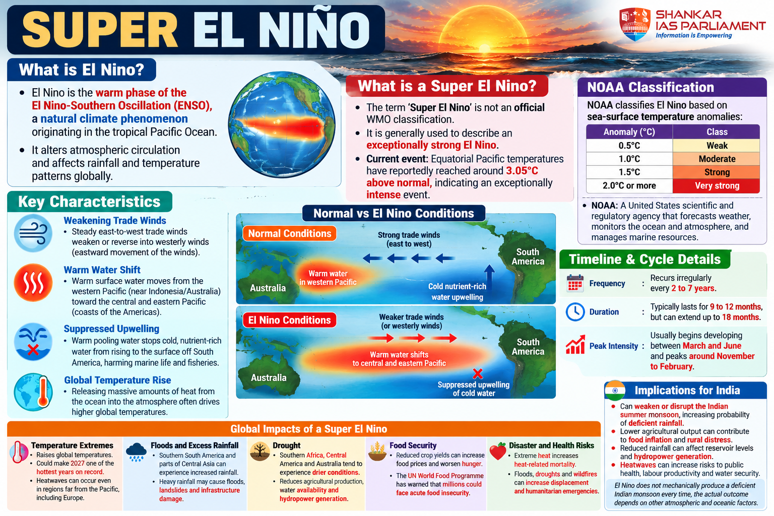 Super El Nino 2026