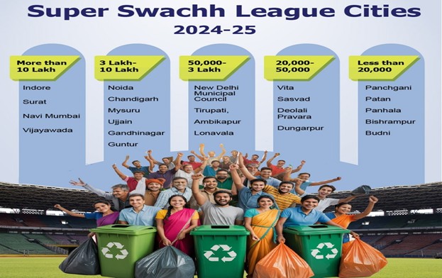 Swachta League
