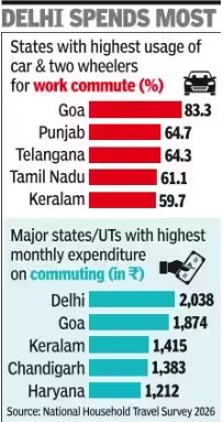 National Household travel Survey