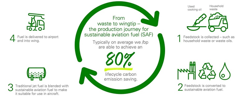 SustainableAviationFuel