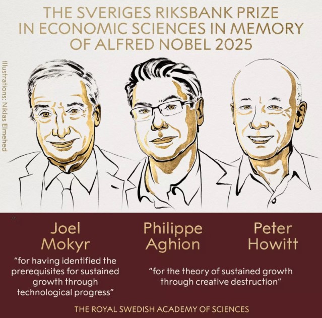 Nobel Prize in Economics 2025