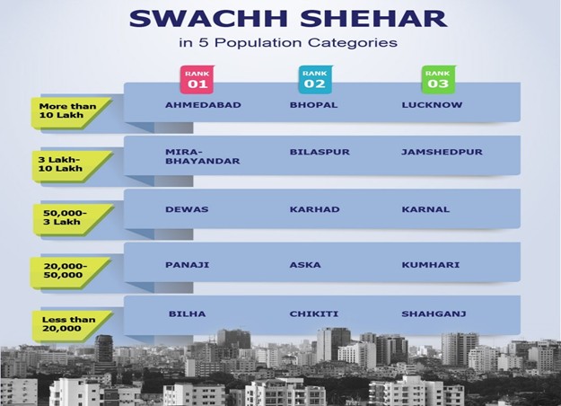 Swacha Sheher