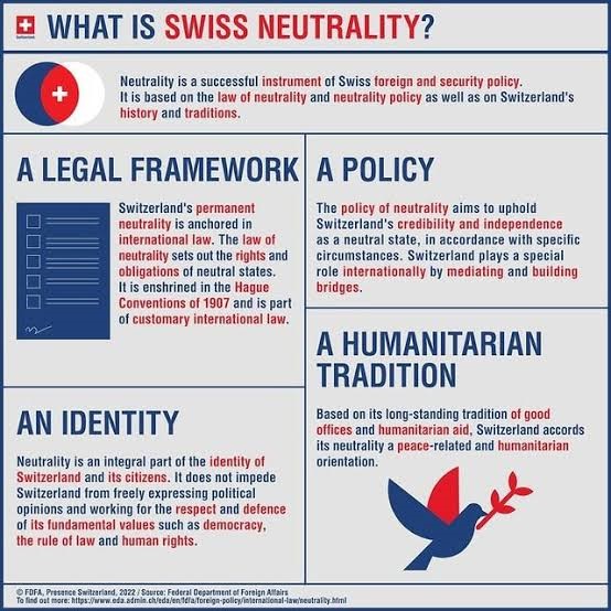 Swiz neutrality.upsc