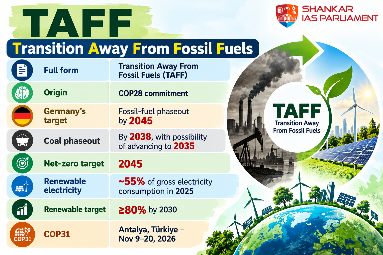 TAFF germany upsc 2026