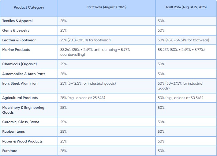 tariff 1