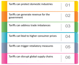 Tariff 2