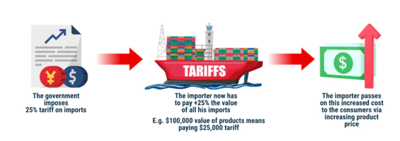 Tariff 1