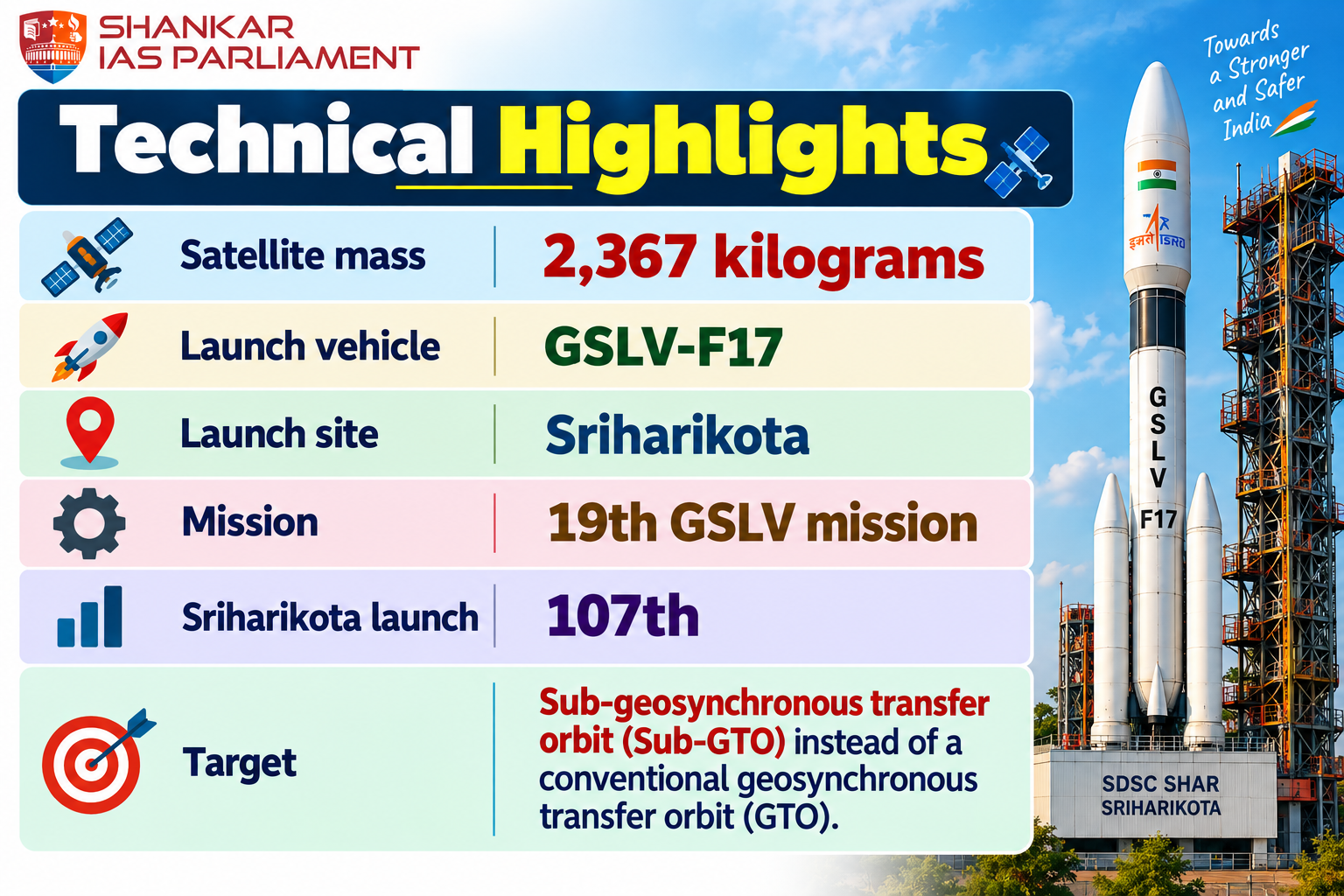 technicaal highlight of rocket eos