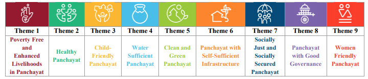 Themes
