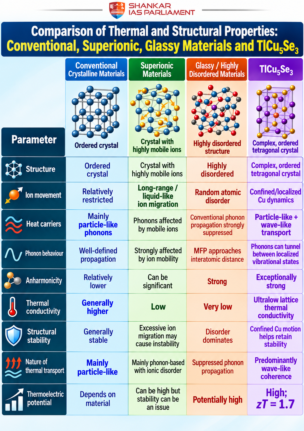 comparsion of themodynamic material upsc 2026