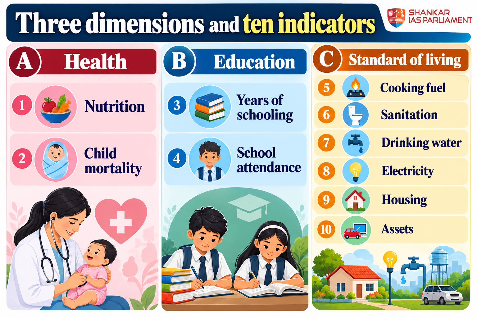 three-dimensions-ten-indicators-2.png