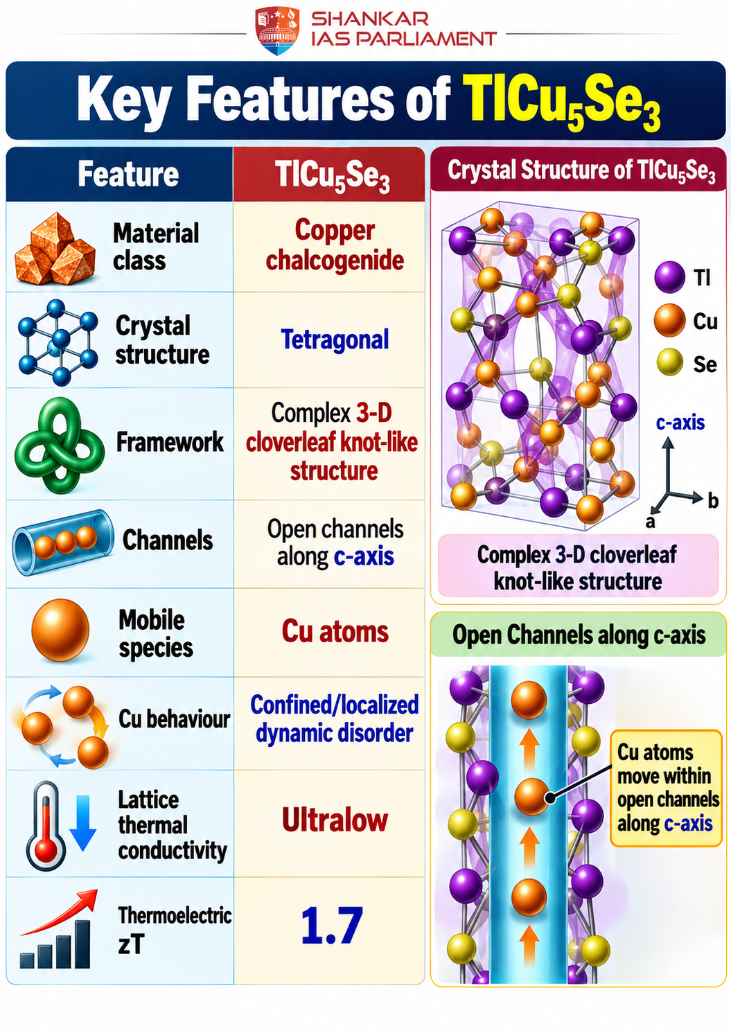 copper material unwave upsc