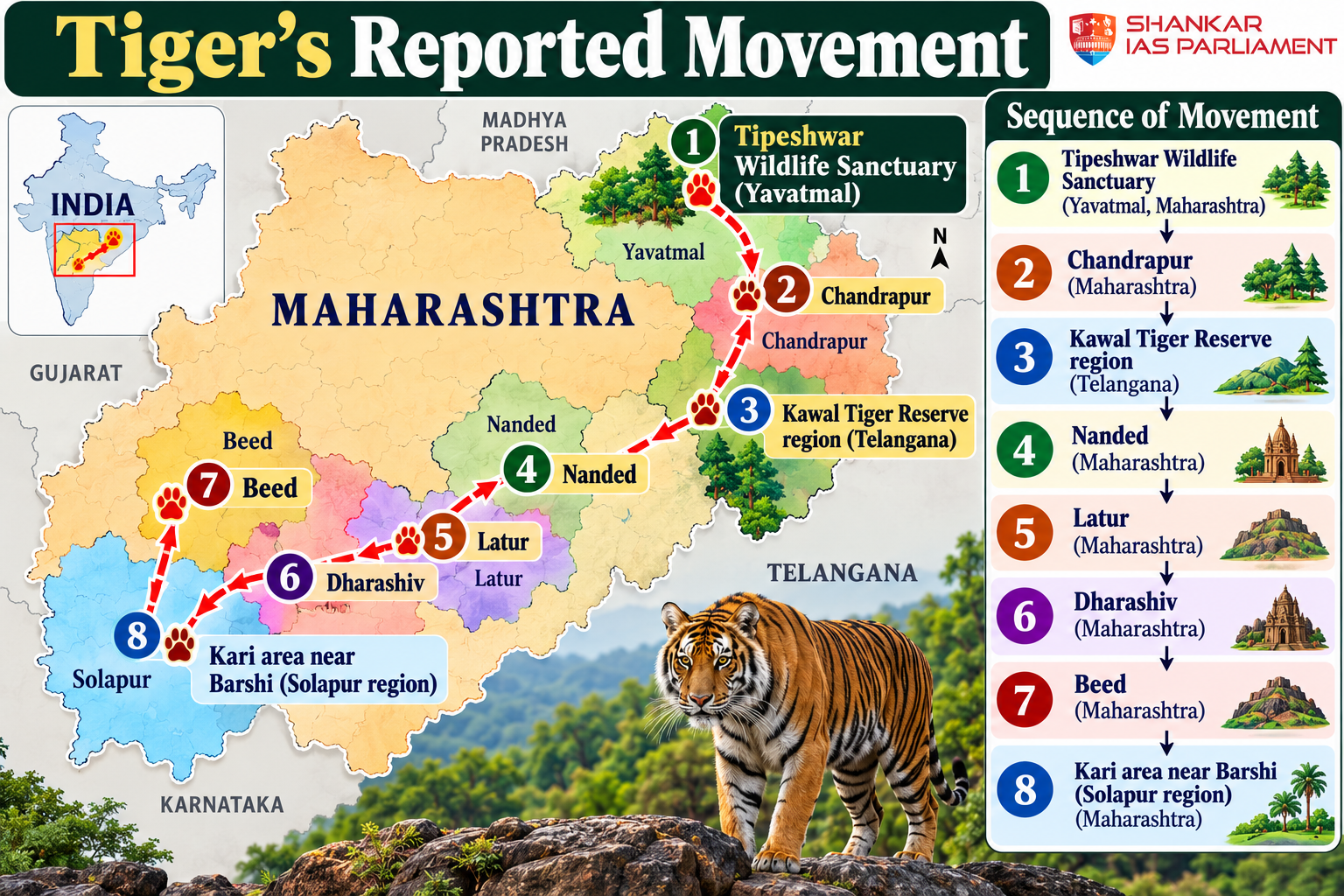 Tiger-movement-across-maharashtra.png 2026