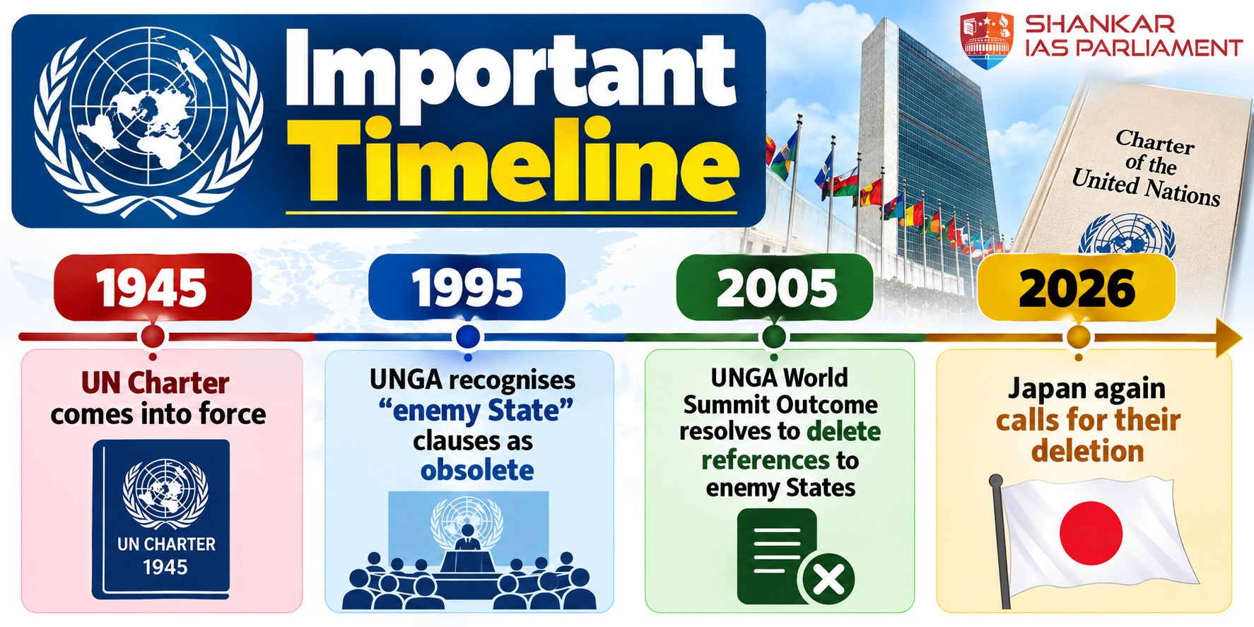 timeline for enemy state removal