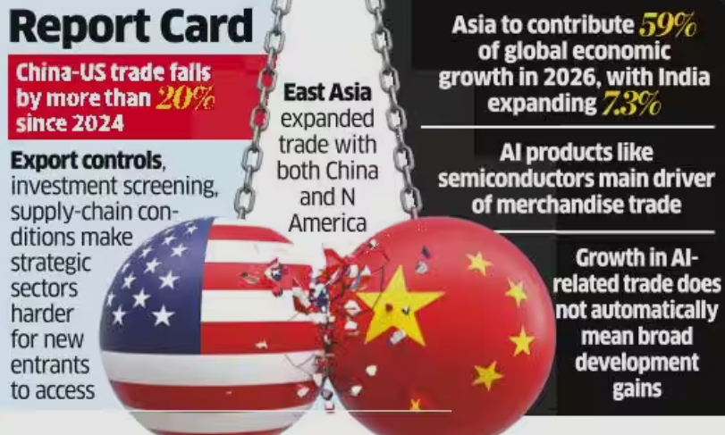 Trade and Development Report 2026