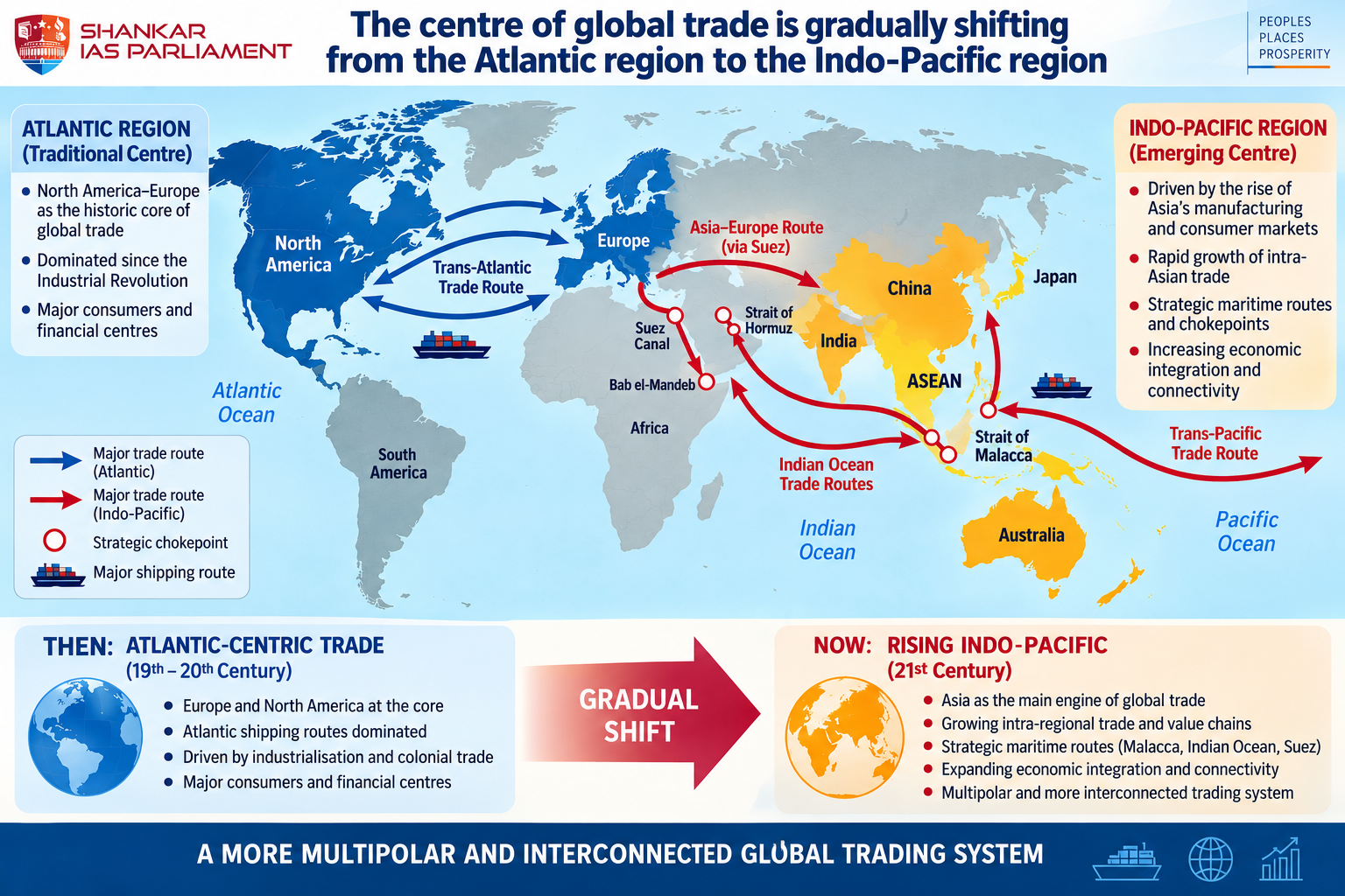 Atlantic & Indopacific trade.upsc