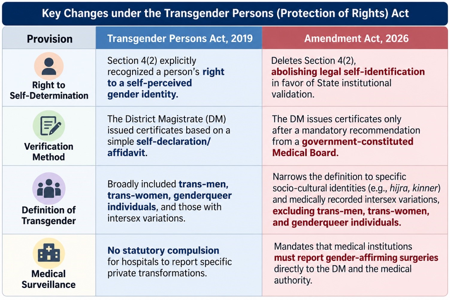 Transgender Act.upsc