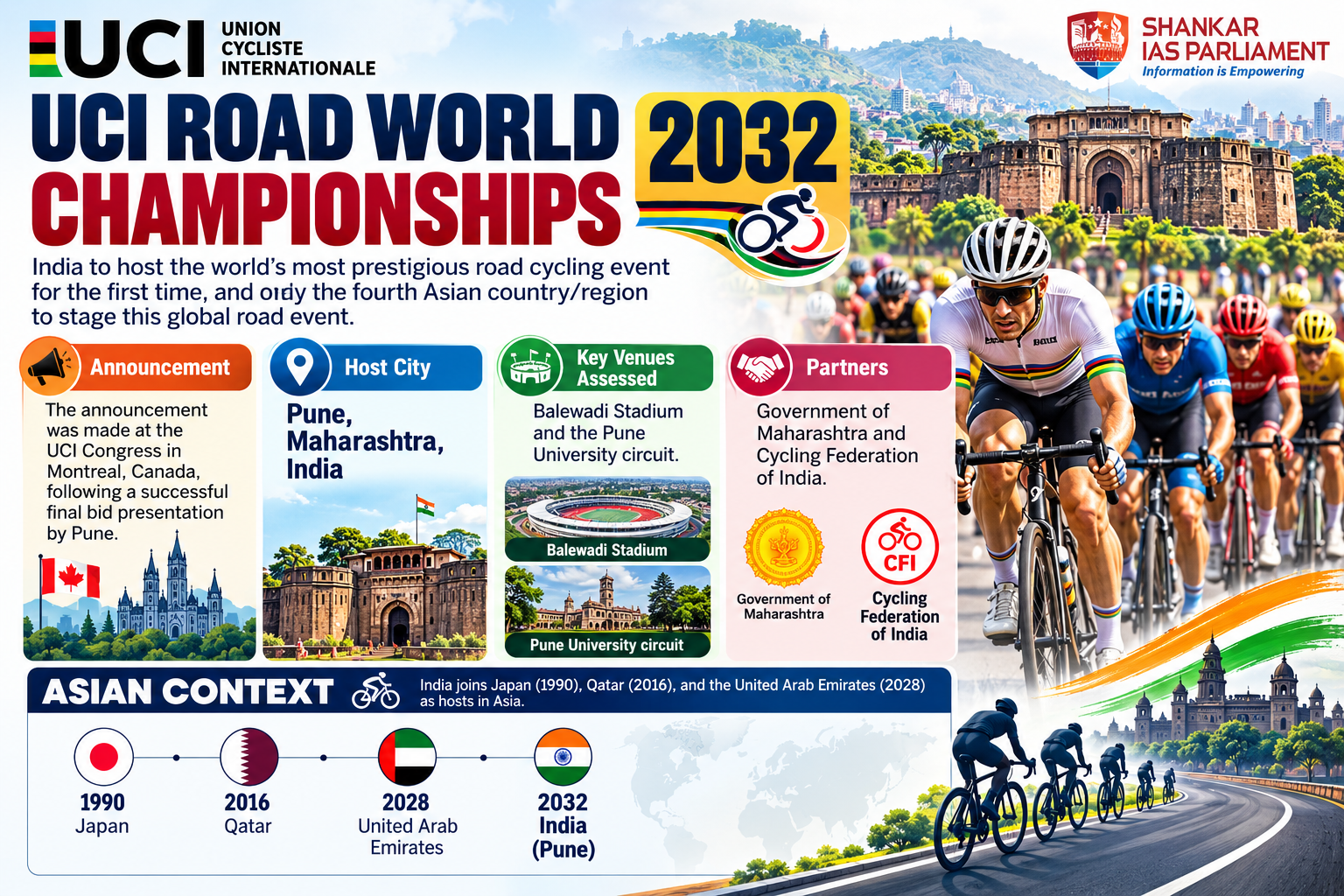 UCI Worls Road Championships