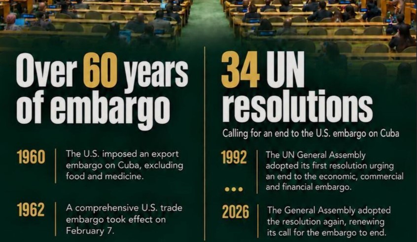 UN Resolution Against US Embargo on Cuba