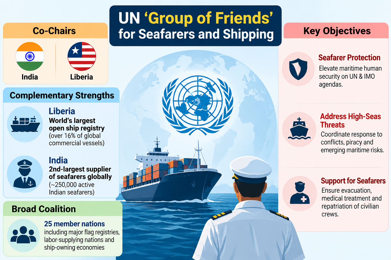 UN Shipping Safety Group